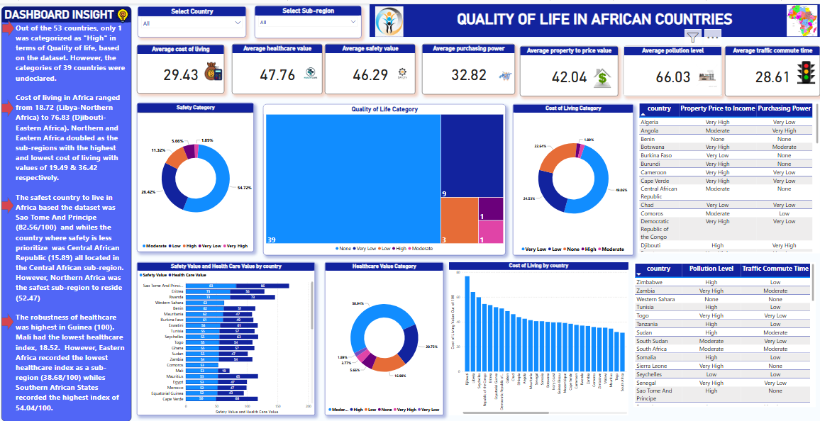 Final Dashboard
